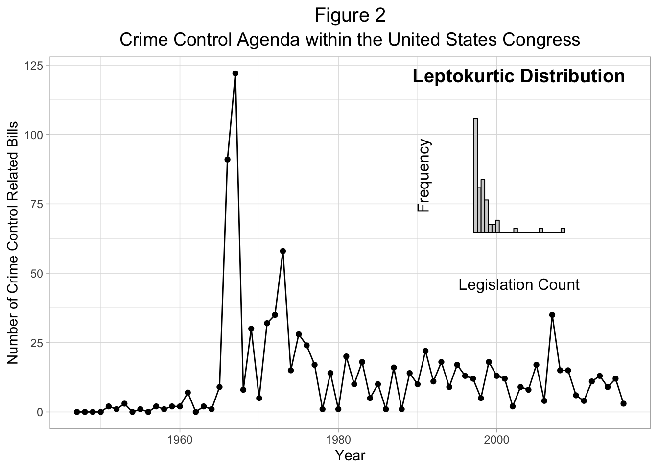 Explaining Federal Crime Control Policy with Punctuated Equilibrium ...