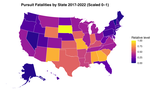State-Level Patterns in Support for Calling Off Police Pursuits